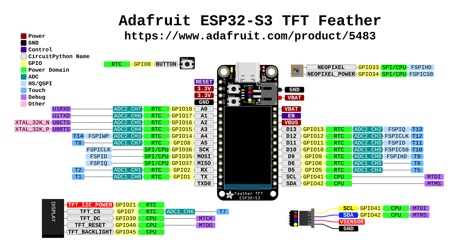 adafruit_products_Adafruit_ESP32-S3_TFT_Feather_Pinout.png